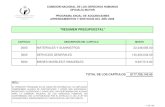 CAPÍTULO DESCRIPCIÓN DEL CAPÍTULO MONTO · 2012-11-23 · carpeta acoflex t/oficio caja 33 67.83 : 2,238.26 . 34 ; carpeta de vinyl con presentaciÓn insertable, con bolsas exteriores
