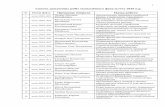 Список дипломних робіт економічного ...e-cat.scilib.chnu.edu.ua/reslib/elib/dipmag/2016/econ... · 2017-02-01 · Управління виробничими