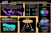 Kenapa Politik Harus Cerdas dan Berintegritas · 2018-07-25 · Kenapa Politik Harus Cerdas dan Berintegritas SOLUSI Agar potensi Indonesia dapat dipertahankan secara efisien, efektif