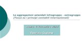 Le aggregazioni aziendali infragruppo - extragruppo (Focus ... · La matrice di Ansoff Diversificazione (nuovo mercato, nuovo prodotto) Nuovi prodotti per nuovi mercati Integrazione