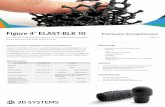Figure 4 ELAST-BLK 10 Elastomero di progettazione · 5/2/2019  · e la prototipazione di prodotti elastomerici Figure 4 Garanzia/Disclaimer: le caratteristiche delle prestazioni
