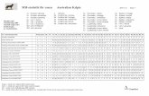 MH-statistik för rasen Australian Kelpie 2016-11-12 Sidan / 1€¦ · År / Kennel/Hane/Tik Antal Gmf. 1a 1b 1c 2a 2b 2c 3a1 3a2 3b1 3b2 4 5a 5b 5c 5d 5e 6a 6b 6c 6d 6e 7a 7b 7c