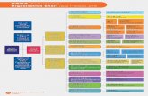基督教家庭服務中心 2017-2018年報 - 組織圖表 (只供圖像 ... Annual Report...Organisation Chart (as at 1st October, 2018) Family Energizer (Integrated Family Service)