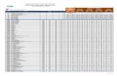 Tabela de Preços Para Serviços de Expansão / Operação / … · 2019-02-01 · BDI: 32,66% Código Descrição Mão de Obra Insumos ou Materiais Equipamentos Hh UN S/BDI C/BDI