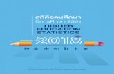 Higher Education StatisticsHigher Education Statistics : Academic Year 2018 สถ ต อ ดมศ กษา ป การศ กษา 2561 ส ำน กงำนปล ดกระทรวงกำรอ