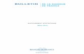 BULLETIN DE LA BANQUE DE FRANCE · Banque de France † Mars 2012 S1 Situation économique générale 1 Indicateurs d’activité industrielle – Enquête mensuelle de conjoncture