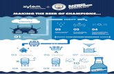 301279 Xlem Fan Tasting A1 Infographic AW OL · 2020-05-28 · MAKING THE BEER OF CHAMPIONS PURIFY COLLECT e-rlHAD Rainwater collected from Etihad Stadium roof BREW Clean water ready