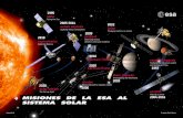 MISIONES DE LA ESA AL SISTEMA SOLAR - Mendozaprensa.mendoza.gov.ar/wp-content/uploads/sites/23/... · Slide 1 Exomars Orbiter 2000 2018 . 2005-2014 2003 2004-2016 . 2018 2022 Exomars
