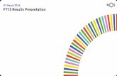 PowerPoint Presentation · 2016-03-01 · A LIGA PORTUGUESA JOGA-SE NA ZAP. SPORT.TV SSS Soo . in 4Q15] euros million [82.9 yoy in 4Q15] euros million yoy 1.2% in 4Q15] euros million