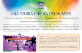 CIOFS/FP UNA STORIA CHE HA DEI NUMERI · 2011-06-27 · Il CIOFS-FP è lieto di invitarvi alla XXIII edizione del Seminario di Formazione Europea che si terrà a Torino dall’8 al