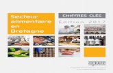 ABEA édition 2017 - GREF Bretagne...Chiffres clés - Secteur alimentaire en Bretagne Édition 2017 7 000Cavist artisans commerçants 15 00031%Non salariés salariés + dont 22 000