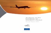 Analyses of the European air transport marketec.europa.eu/transport/sites/transport/files/modes/air/... · 2016-09-22 · Air Transport and Airport Research . Annual Report 2007 2008-12-02