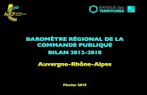 Auvergne-Rhône-Alpes - AdCF...Auvergne-Rhône-Alpes Occitanie Corse Provence-Alpes-Côte-D'azur Commande publique en euros/hab. (2018) En 2018 Euros/hab En millions d'euros Auvergne-Rhône-Alpes