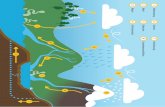 2018 Themenkarten 06 - oekologiestation-lahr.de · Wasserkreislauf Wasser ist ständig auf der Reise – warum und wo ist es überall? Fakten, Daten, Hintergründe Begleitende Arbeitsmaterialien
