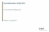 Geschäftszahlen H1/Q2 2017...Seite 3 Highlights H1 2017 Gesamterlöse legen um 6 Prozent auf 300,6 Mio.Euro zu Operatives EBIT steigt auf 15,9 Mio.Euro (H1 2016: 9,3 Mio.Euro) Höchste