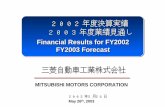 Financial Results for FY2002 / FY2003 Forecast · 2010-01-14 · Financial Results for FY2002 FY2003 Forecast Financial Results for FY2002 FY2003 Forecast 2002年度決算実績 2003年度業績見通し