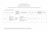 Compte Personnel de formation - Unsa Smaunsa-groupe-sma.fr/wp-content/uploads/2015/11/... · Référencement LNI Actuariat I Actuaire Université Claude -Bernard Lyon 1 . Actuariat