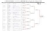 D：第52回 東京オープンテニス選手権大会 by DUNLOP ベテラン …kyudai-tennis.com/ob/paper/2016tokyoopen.pdf · 2016-04-16 · 29g0021058 片桐 貴之 VSN 片桐