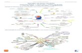 mind map carte des idées arbre des idées …(carte heuristique ou mind map ou schéma de pensée ou carte des idées ou arbre des idées ou topogramme) Exemple de fabrication d’une