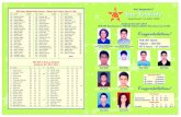Brochure June 2012stargroupoftuitions.com/pdf's/2011-2012.pdf · 200. Jain Aayush 84 201. Kamath Saurabh 84 202. Kapasi Manav 84 203. Patil Sumukh 84 204. Ramsubramanian S. 84 205.