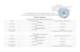 Бакалавриатsmrgaki.ru/abiturient/raspisanie.pdf · 2020. 8. 7. · 12 августа - Резервный день по всем предметам ... Консультация