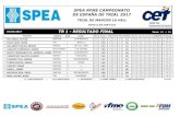 SPEA RFME CAMPEONATO DE ESPAÑA DE TRIAL 2017 RFME... · 2017. 3. 19. · tr 1 - zona a zona zonas 11 11+ ts 1 2 3 4 5 6 7 8 9 10 11 12 total numero de 19/03/2017 moto club zona gas