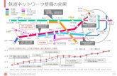鉄道ネットワーク整備の効果 - Tokyu...41 分 30分 東海道新幹線 16 ... 国内 307 万人 295万人 294万人 315万人 362万人 435万人 国際 17万人 16万人