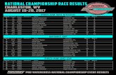 national championship RACE RESULTS - Pro Watercross · 2019. 6. 12. · 2 114 SEA Claude Clayton Tupalo, MS 1 3 3 175 SEA Justin Taylor Essex, MD 4 2 4 8 YAM Jeff Dyckowski Rydel,