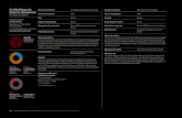Archipiélago de Estonia Occidentalxarxabiosfera.cime.es/documents/documents/128docpub.pdf · 3er trim. 4to trim. prot 3er trim. 4to trim. 40.000 habitantes inhabitants y numerosos