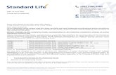 Private and confidential - Standard Life...2020/06/22  · implications for your investment. I. Fund Specific Changes to the Underlying Funds 1. Rename of the Underlying Funds The
