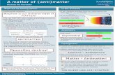 A matter of (anti)matter · ANTIMATTER ‣It is the exact “mirror” of common matter. Each antiparticle has the same mass of the corresponding particle, but opposite properties,
