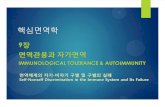 IMMUNOLOGICAL TOLERANCE & AUTOIMMUNITYcontents.kocw.net/KOCW/document/2015/korea_sejong/... · 2016. 9. 9. · 면역관용(immunologic tolerance) 림프구가 항원에 노출되어