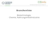 Branchenliste...Branchenliste Biotechnologie, Chemie, Nahrungsmittelindustrie DENTAL-Kosmetik GmbH & Co. KG N 01099 Dresden Deutsche Forschungsanstalt für Lebensmittelchemie Leibniz