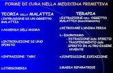 FORME DI CURA NELLA MEDICINA PRIMITIVA MALATTIA TERAPIAistitutoprogettouomo.it/wp-content/uploads/2018/11/LA-P... · 2018. 12. 19. · forme di cura nella medicina primitiva teoria