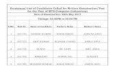 Provisional List of Candidates Called for Written Examination/Test … · 2018. 1. 16. · 30 2017398 HEMLATA GOKUL BIMLA. S.NO. Roll No. Name of Candidate Father's Name Mother's