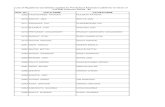 List of Registered Candidates applied for Pre-School Admission … · 2020. 1. 21. · 3676 achyut garg pankaj garg. 3677 radhya garg pankaj garg 3678 vaishnavi negi jeet singh negi