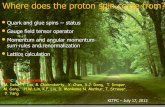 Where does the proton spin come from?ciae.ac.cn/eng/hadron2012/program/Where does the proton...Status of Proton Spin •Quark spin ΔΣ ~ 20 - 30% of proton spin (DIS, Lattice) •Quark