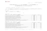 UBSのビジネス | 日本japan1.ubs.com/am/doc/mngRpt/NikkochinaA_IR2_201909...第10期首：36,082円 第10期末：43,616円(既払分配金 0円) 騰 落 率： 20.9％(分配金再投資ベース)
