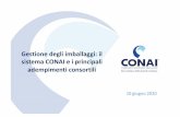Gestione degli imballaggi: il sistema CONAI e i principali ...definisce il modello di CONAI CONAI Consorzio Nazionale Imballaggi SISTEMA PUBBLICO Definisce obiettivi e linee guida
