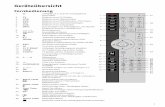 30181 LCD-TV DE Nord Final Content - Mediondownload2.medion.com/downloads/anleitungen/bda30181de.pdf · 2019. 8. 2. · 3 Geräteübersicht Fernbedienung 1. STANDBY, d. h. LCD-TV