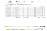RFME Cto. España Velocidad Navarra 2017 Carrera (17 Vueltas, … · 2017. 6. 25. · Clasificación RFME Cto. España Velocidad Navarra 2017 Superstock/Open600 Carrera (17 Vueltas,