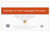 Overview of Dual Language Education...Mid-1960s Dade County, Miami 1970s Washington D.C. - 50/50 Chicago- 50/50 San Diego- 90/10 The first DLPs were modeled after the Canadian French/English