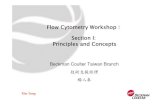 Flow Cytometry Workshop Section I: Principles and ConceptsStandard Curves. Tim Yang Flow analysis of bacteria Mixed culture (1:1) of M. luteus (gram-positive cocci) and E. coli (gram-negative