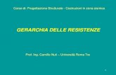 GERARCHIA DELLE RESISTENZEdesign.rootiers.it/labstrutture/sites/default/files/2...• Duttilità strutturale • Criterio della gerarchia delle resistenze 3 FATTORE DI STRUTTURA 4