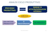 ANALISI CICLO PRODUTTIVO · 2012. 1. 5. · analisi ciclo produttivo 20 produzione a flusso continuo . caratteristiche . costi di produzione . prevalentemente fissi per impianti e