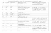 Таблица китайских слов для подготовки HSK 2.yourchinese.ru/hsk12/hsk/HSK 2.pdf · родину; 母爱 [mǔ’ài] — материнская любовь
