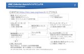 INIS Collection Srh Quickmamual(Japanese)20120420.ppt ......My INISの利用（再検索） （再検索） （更新分再検索） ・保存した検索式で、最終検索日又は指定