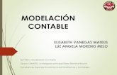 MODELACIÓN CONTABLEModelos descriptivos explicativos: es decir modelos que logren identificar las variables intervinientes mostrar su comportamiento y explicar su interacción. Modelos