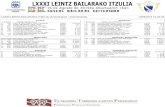 LXXXI LEINTZ BAILARAKO ITZULIA (Aretxabaleta - Aretxabaleta) 16/08/2019 ... - El …elpeloton.net/wp-content/uploads/2019/08/LXXXI-LEINTZ... · 2019. 8. 16. · LXXXI LEINTZ BAILARAKO