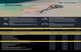 Прайс Sonata - HyundaiПроекция показаний приборов на лобовое стекло v Умный круиз-контроль SCC v Интерьер Отделка